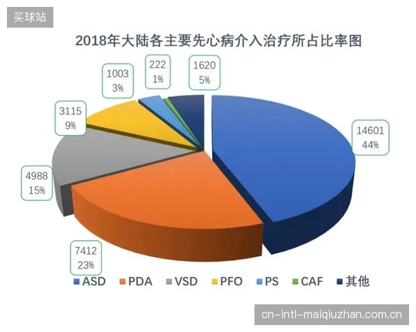 北美时差对欧洲球队的生物钟是巨大挑战，医疗团队需提前介入调整。